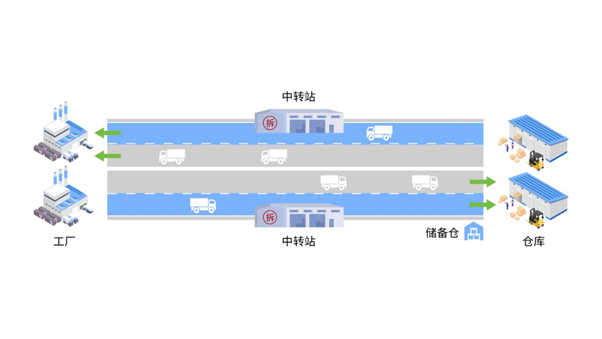 浪潮信息分布式存儲平臺AS13000G7的<b class='flag-5'>優(yōu)越性能</b>