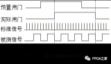 精度測<b class='flag-5'>頻</b>資料分享