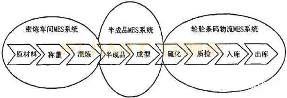 万界星空科技轮胎行业MES系统数字化解决方案