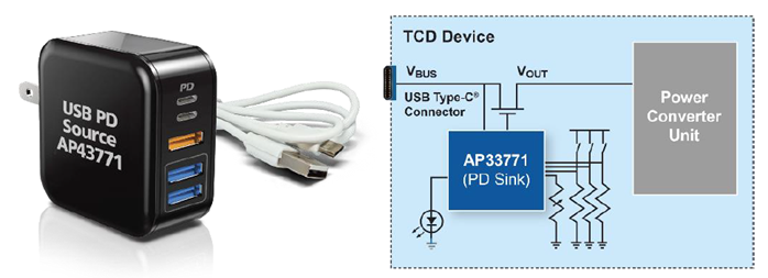 Diodes