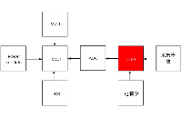 低功耗、<b class='flag-5'>高速</b>、<b class='flag-5'>軌</b><b class='flag-5'>到</b><b class='flag-5'>軌</b><b class='flag-5'>放大器</b>-<b class='flag-5'>CBM</b>8091,<b class='flag-5'>CBM</b>8092,<b class='flag-5'>CBM</b>8094