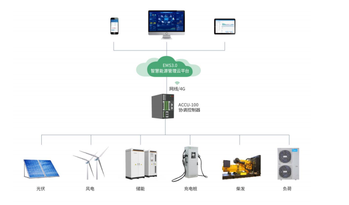 数据采集器