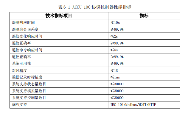 数据采集器