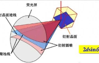 EBSD<b class='flag-5'>技術(shù)</b><b class='flag-5'>在</b>磁性<b class='flag-5'>材料</b>研究<b class='flag-5'>中</b>的應(yīng)用進(jìn)展