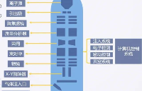 深入解析離子<b class='flag-5'>束</b>（FIB）<b class='flag-5'>技術</b>在微納米加工領域的應用