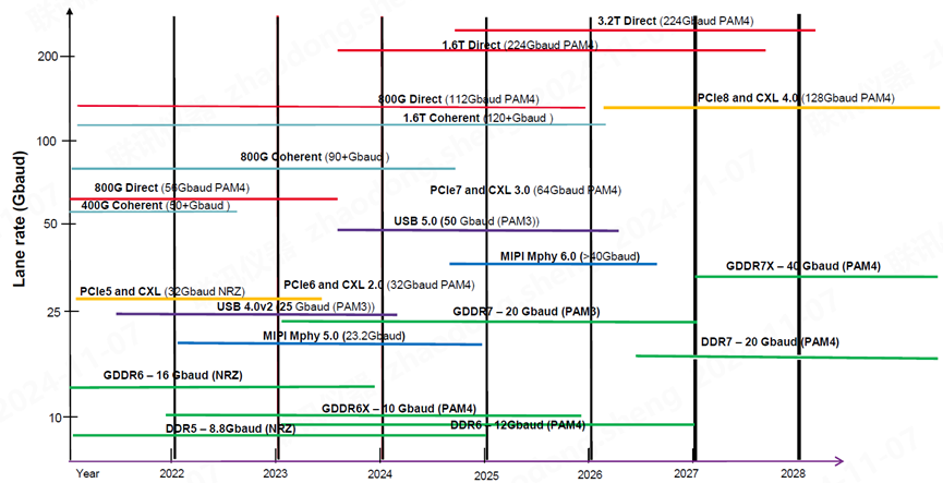 <b class='flag-5'>聯</b><b class='flag-5'>訊</b><b class='flag-5'>儀器</b>DCA1065采樣示波器，滿足1.6T光模塊測試需求!