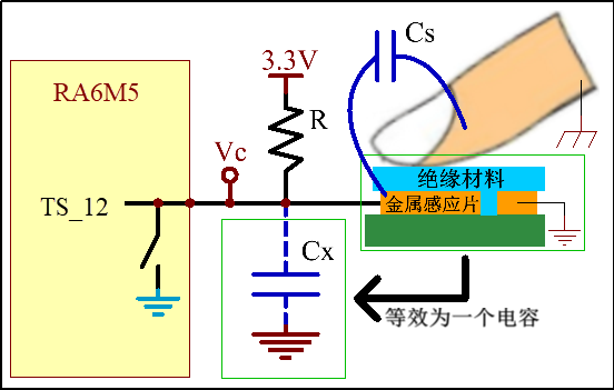 图 29‑3 有手指触摸情况