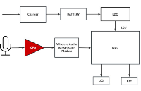 低噪声、精密CMOS双路放大器-CBM8656