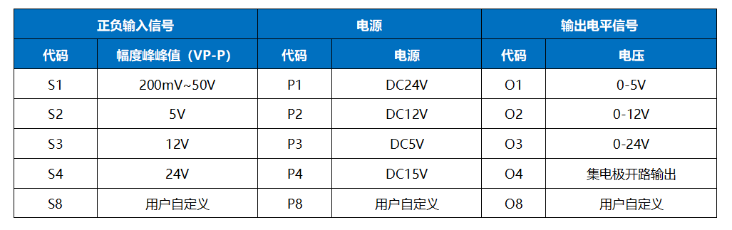 转速传感器信号变送器 正弦波整形方波输出 200mV-50V/0-5V/0-12V/0-24V/集电极开路输出