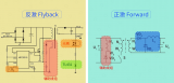 使用MP4582構(gòu)建<b class='flag-5'>隔離</b><b class='flag-5'>Buck</b>電路