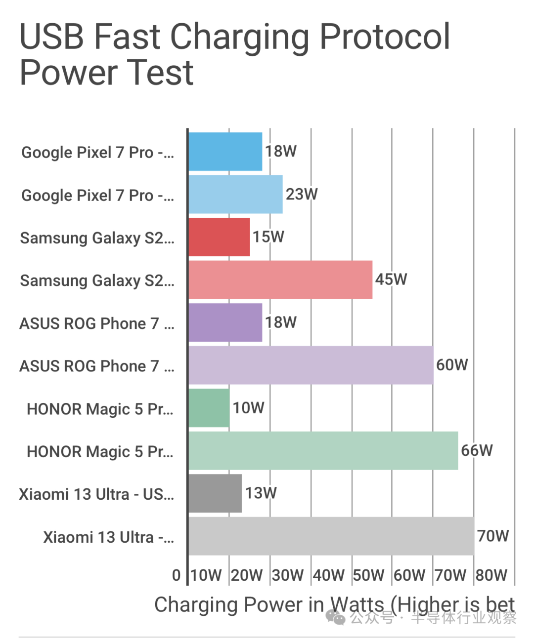 USB-C