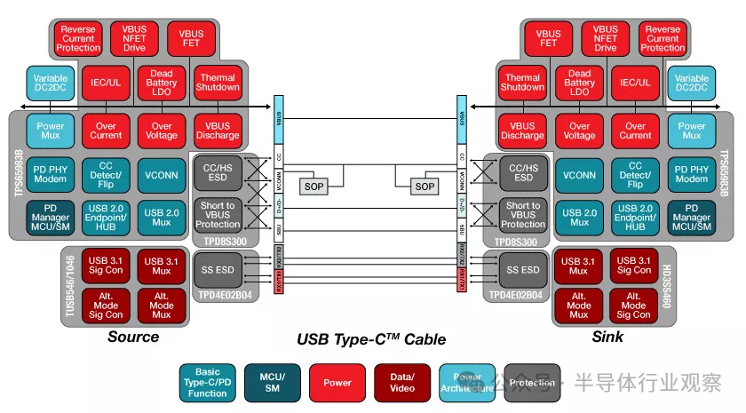 USB-C