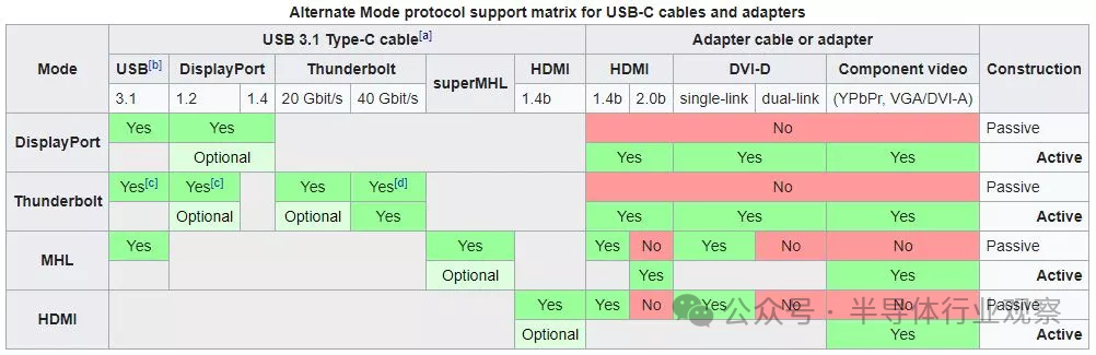 USB-C