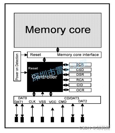 SD NAND芯片的内部结构图