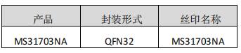 <b class='flag-5'>MS</b>31703NA——H <b class='flag-5'>橋</b>柵極<b class='flag-5'>驅(qū)動(dòng)</b>控制器