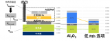 基于安森美ASPM27模塊的汽車(chē)電動(dòng)壓縮機(jī)解決方案