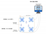 基于Bluetooth低功耗威廉希尔官方网站
的定位跟踪方案