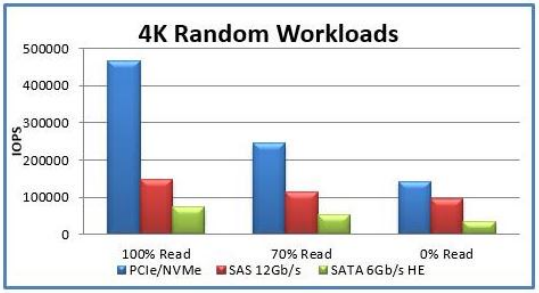 一文詳解 ALINX NVMe IP 特性