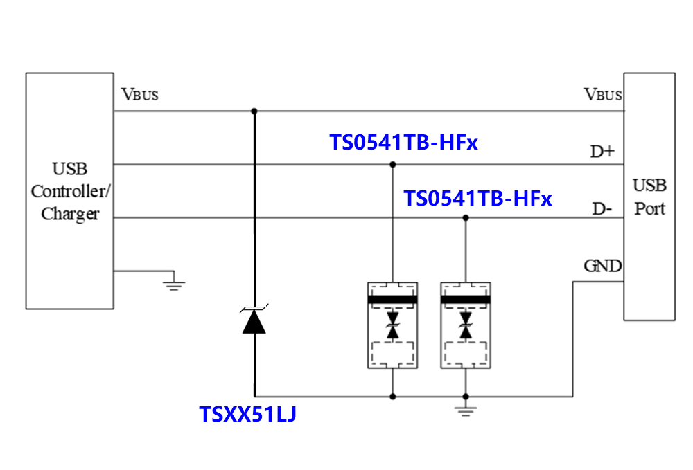 晶揚<b class='flag-5'>推出</b><b class='flag-5'>高速</b><b class='flag-5'>信號</b>線專用浪涌<b class='flag-5'>保護(hù)器件</b>TS0541TB-HFx