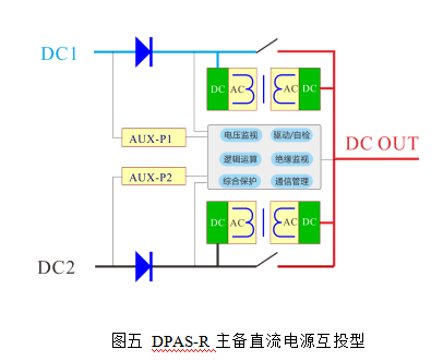 双电源