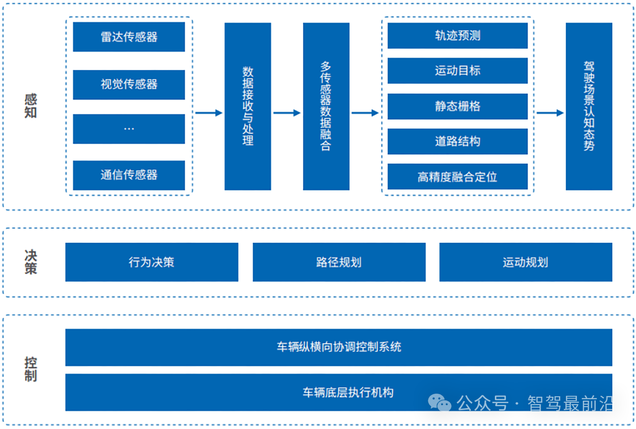 智驾无图真的可以实现吗？