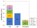 深度了解第8<b class='flag-5'>代</b>1800A/<b class='flag-5'>1200V</b> <b class='flag-5'>IGBT</b>功率模塊