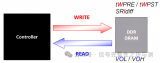 揭秘DDR5的讀寫分離技術奧秘