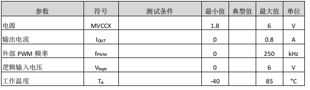 全桥驱动