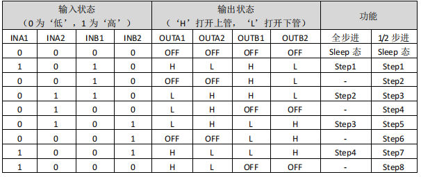 全桥驱动