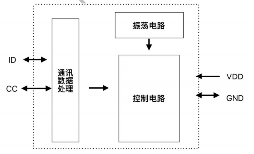 快充芯片