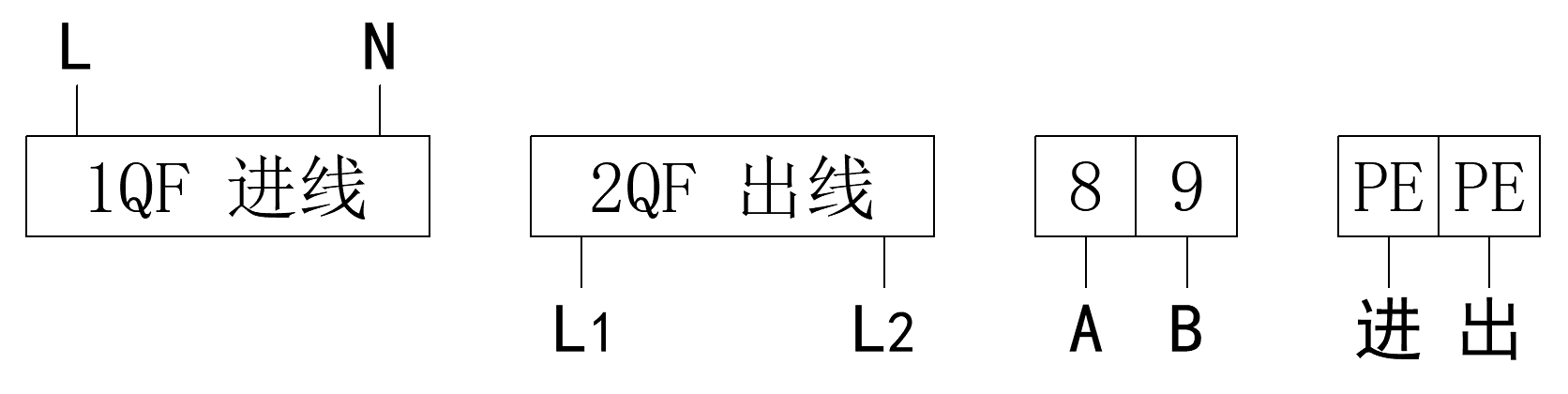 安全用电