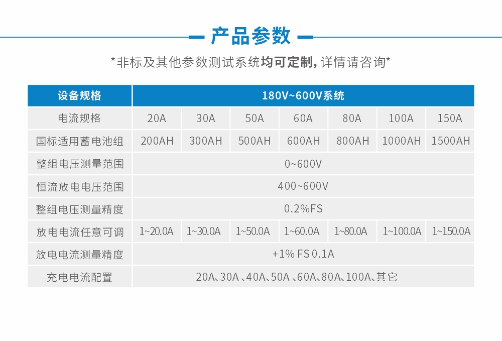 180v-600v參數（充電電流）.jpg