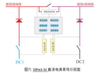 双电源