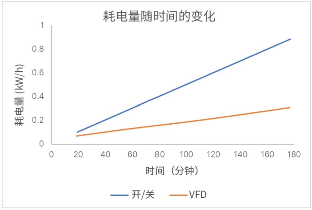 二极管