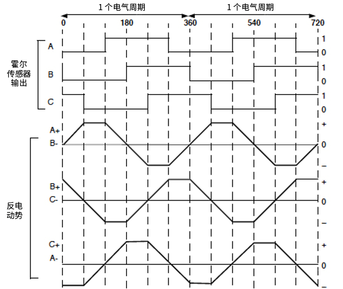 二极管