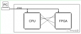 <b class='flag-5'>JTAG</b>的基礎知識