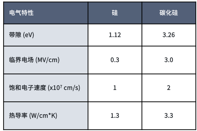 工业电机