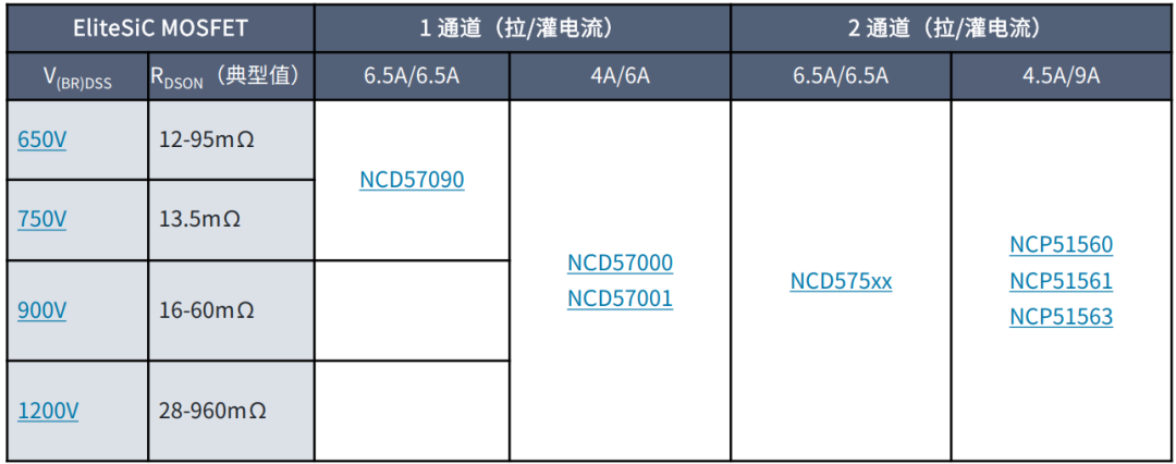 工业电机