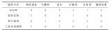 <b class='flag-5'>以太網</b>、現場總線、串行<b class='flag-5'>通信</b>和工業無線<b class='flag-5'>通信</b>的四種<b class='flag-5'>通信</b><b class='flag-5'>方式</b>