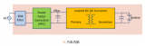 不同功率<b class='flag-5'>電動汽車</b><b class='flag-5'>充電</b><b class='flag-5'>樁</b>設(shè)計方案