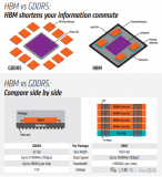 HBM與GDDR內存技術全解析