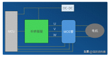 <b class='flag-5'>電動(dòng)</b><b class='flag-5'>自行車(chē)</b>電路降壓<b class='flag-5'>方案</b>