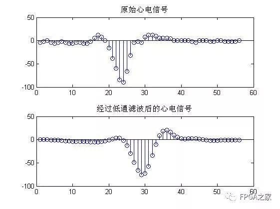 IIR滤波器