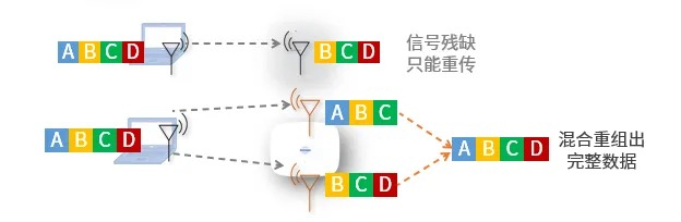 MIMO技術(shù)讓1×1的客戶端也能間接從中受益