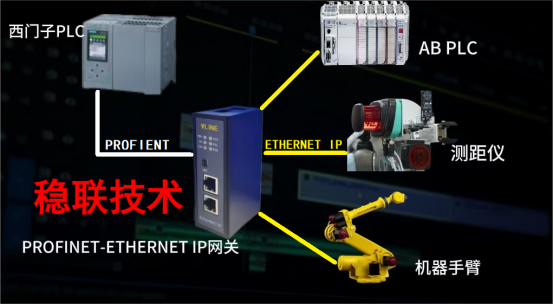 瞄准未来，工业网络无缝对瞄准未来，工业网络无缝对接— Ethernet/IP转Profinet技术下的数据高速通道！