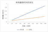 工業電機驅動器系統方案指南（1）