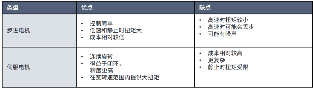 二极管