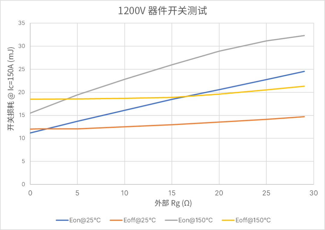 工业电机