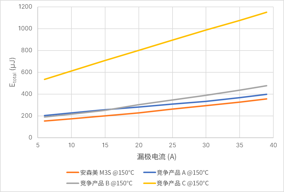 工业电机