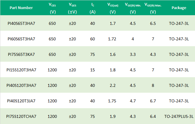 芯导科技